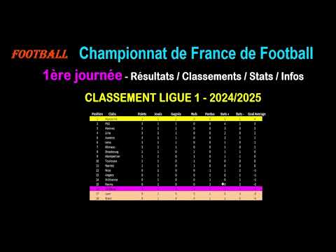 LIGUE 1 - 1ère journée 2024/2025 : Résultats - Classements - Buteurs - Passeurs - Stats - Infos